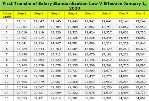 Philippine Salary Grade Chart