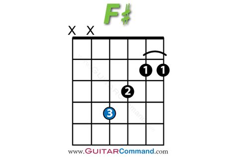 F# Chord Guitar Finger Position Diagrams & Guitar Lesson