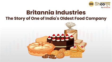 History of Britannia Industries Limited