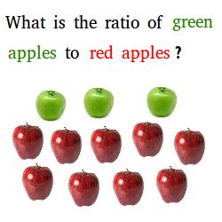 Grade 6/7 - Math Review! Jeopardy Template