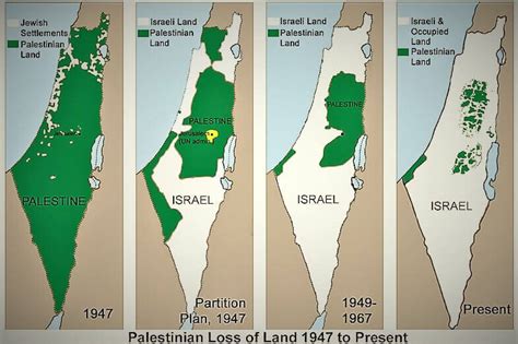 Israel-Palestine Conflict: History, Wars, and Solution - Clear IAS