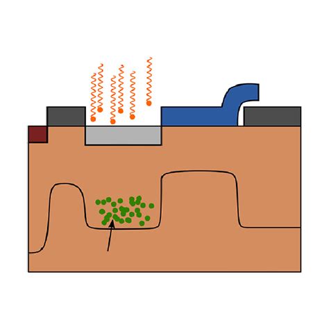 Photon Noise, Read Noise, and Reset Noise in CCD Image Sensors - Technical Articles