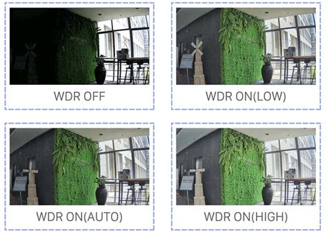 Difference between Digital WDR, True WDR and True HDR — SecurityCamCenter.com