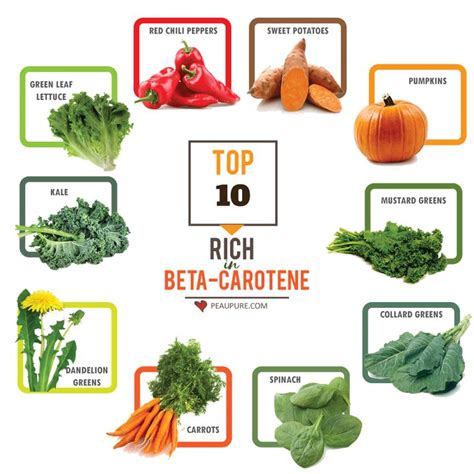 Beta-Carotene Foods + Skin Benefits | Beta carotene, Skin benefits, Food