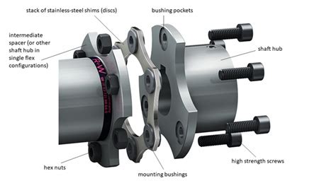 Introduction to Industrial Disc Pack Couplings