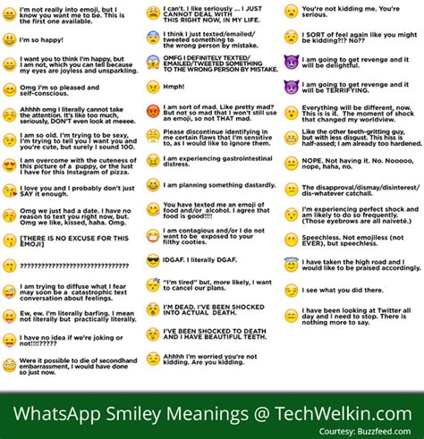 True Meaning of WhatsApp Emoticons, Smiley, Symbols