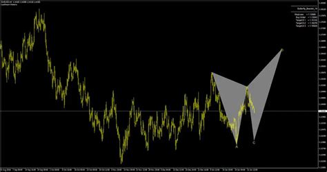 Harmonic Pattern Scanner » Free Forex MT4 Indicators (mq4 & ex4) » Best Metatrader Indicators