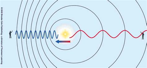 Doppler Effect - How Stuff Works