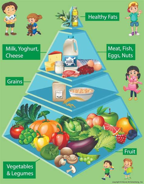 Healthy Food Pyramid Chart for Kids Learning, Food Poster, School ...