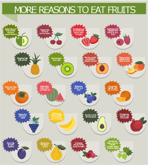 Relative price changes for fresh fruits and vegetables, sugars, sweets ...