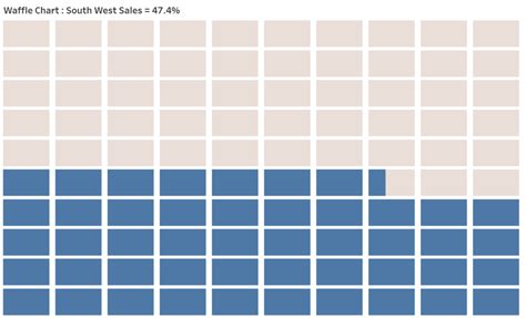 Waffle Chart in Tableau - AbsentData