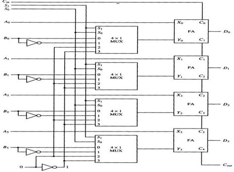 draw and explain 4 bit binary arithmetic or adder circuit diagram ...