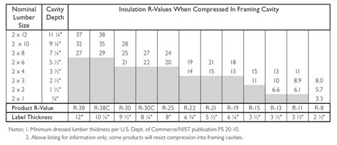 owens-corning-compressed-fiberglass-insulation-r-value-chart - Energy Vanguard