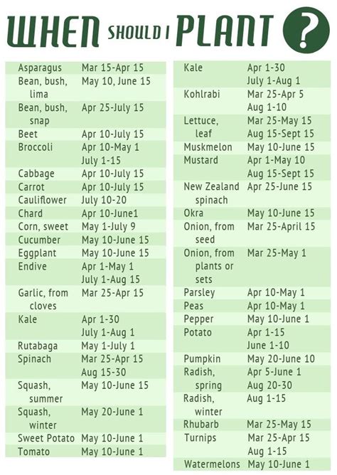 New Jersey Planting Calendar