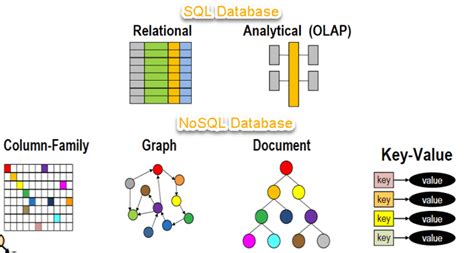 NoSQL Tutorial: What is, Types of NoSQL Databases & Example