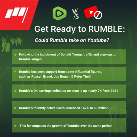 Rumble vs. Youtube: How The 2 Platforms Stack Up (MAU, Revenue, Growth ...