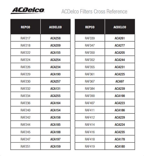 FREE 5+ Sample Oil Filter Cross Reference Chart Templates in PDF