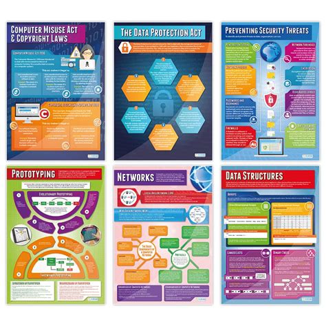 Buy Computer Science Posters - Set of 32 | Computer Science Posters ...