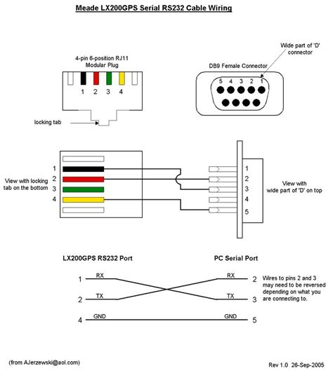 Usb To Rs232 Pinout Diagram