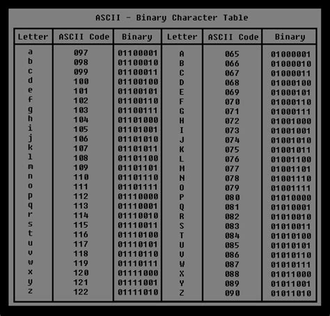 Ascii Character To Binary Chart The Chart | Images and Photos finder