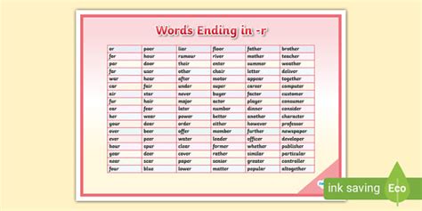 Words Ending in -r Word Mat (Teacher-Made) - Twinkl