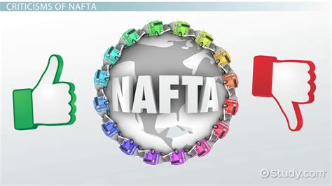 NAFTA Overview, History & Effects - Lesson | Study.com