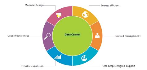 Data centre design consultancy – FS TECH