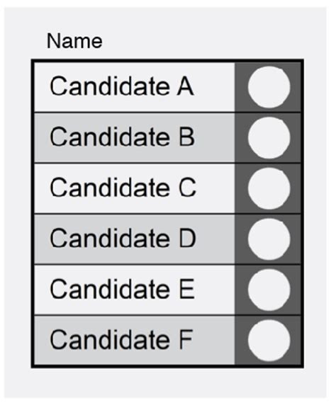 Millions to the Polls: Ballot Design | Demos