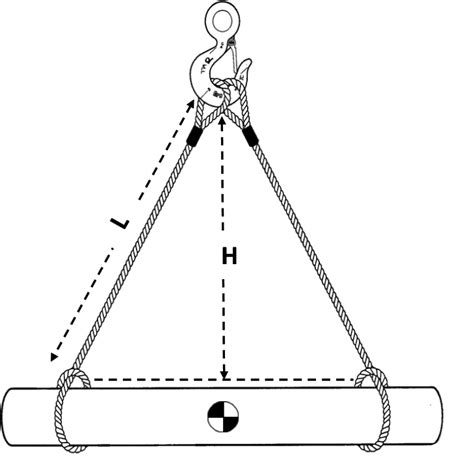 Calculating Sling Angles - Instruction and Examples - Ashley Sling