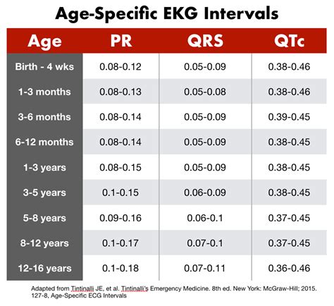 Small Kids and Squiggle Lines - An Introduction to Pediatric EKG Interpretation — Taming the SRU