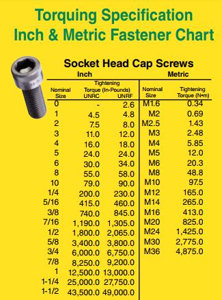 Brake rotor bolts: types and torque specs. - Electricbike.com Ebike Forum