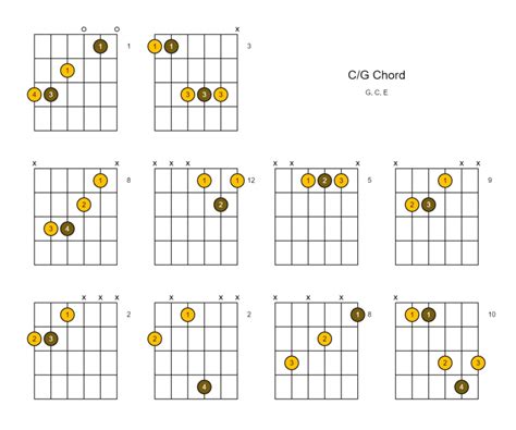 C Major Chords Guitar