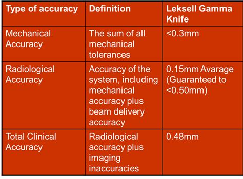 Pakistan Gamma Knife: Gamma Knife Radiosurgery : Introduction