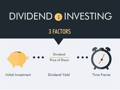 Why You Should Consider Investing In Dividend Stocks?