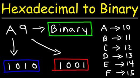 How To Convert Hexadecimal to Binary - YouTube