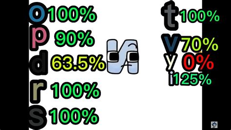 The RALR Alphabet Lore with Heathbars (P to SH) by @Harrymations - YouTube