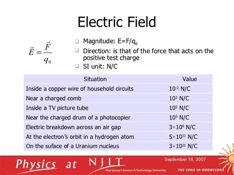 Electromagnetic Units