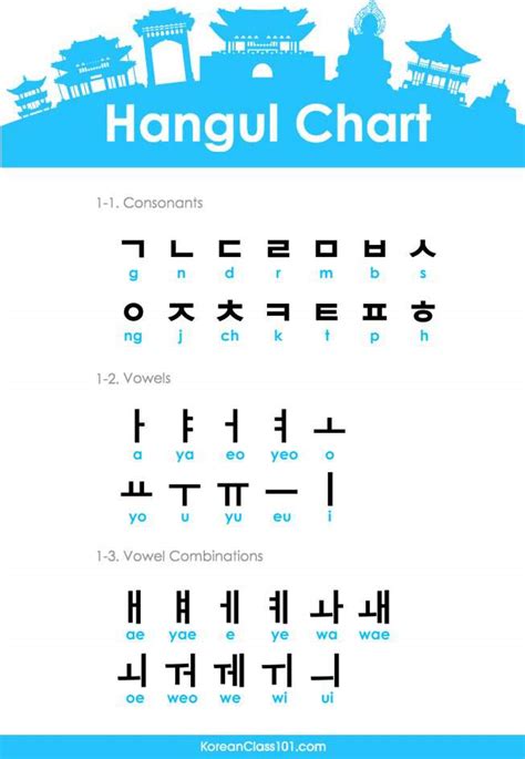 HANGUL CHART | Korean Language Amino