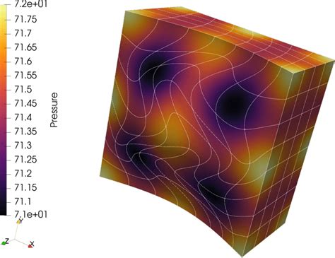 Initial pressure of the compressible Euler equations for the inviscid... | Download Scientific ...