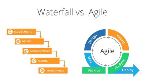 Waterfall Vs. Agile Project Management: Which One Is Better For Your Business?