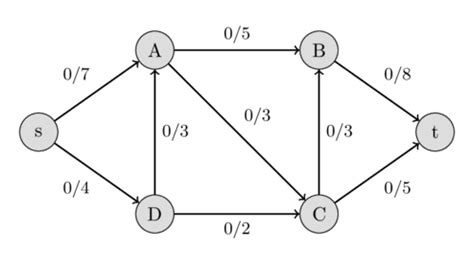 MO412 - Graph Algorithms - Levy Chaves