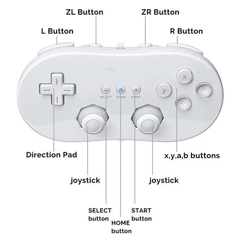 Wii Classic Controller Layout | ubicaciondepersonas.cdmx.gob.mx