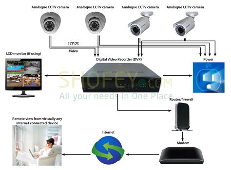 Rg59 Siamese Coax Cable Wiring Guide For Analog Cctv Cameras & Hd ...