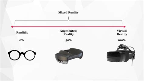 What is Mixed Reality and how do XR headsets work?