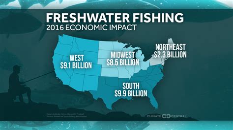 The Economic Impacts of Freshwater Fishing | Climate Central