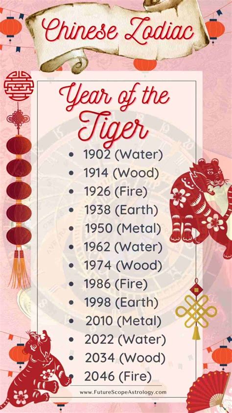 Born in Year of the Tiger (Chinese Zodiac): meaning, characteristics ...