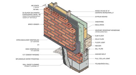 Exterior Wall Cladding Detail