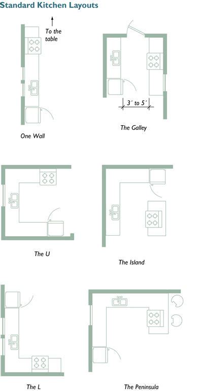 Fun Small Kitchen Design Plans Layouts Wooden Cart On Wheels