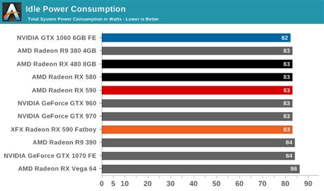 Power, Temperature, and Noise - The AMD Radeon RX 590 Review, feat. XFX ...