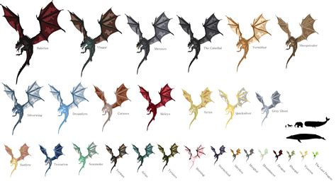 Dragon Size Scale (by u/Panther25423) : r/HouseOfTheDragon